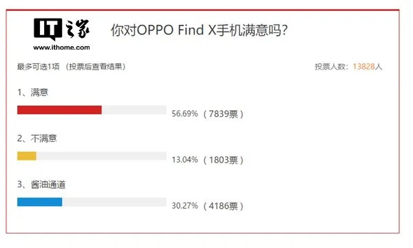 凭什么是OPPO造出了Find X？你知道吗？