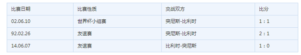 2018俄罗斯世界杯比利时vs突尼斯6月23日20：00直播地址在线播放地址 附比分分析