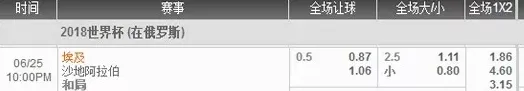 2018世界杯沙特对埃及哪个会赢？盘口比分分析