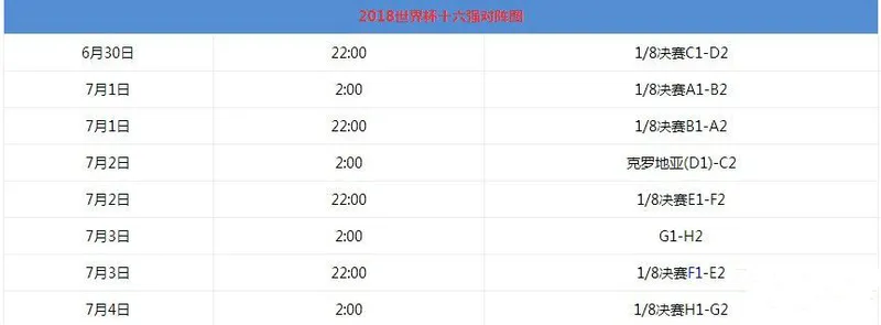 2018世界杯16强什么时候开始比赛？附2018世界杯16强名单