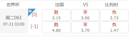 法国对比利时胜负是多少? 2018世界杯法国vs比利时