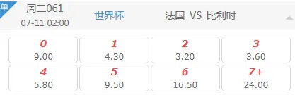 法国对比利时胜负是多少? 2018世界杯法国vs比利时