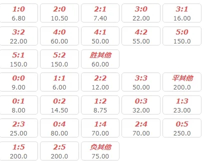 法国对比利时胜负是多少? 2018世界杯法国vs比利时