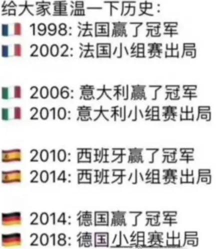 法国喜提2022年小组赛出局是什么梗？附来源意义