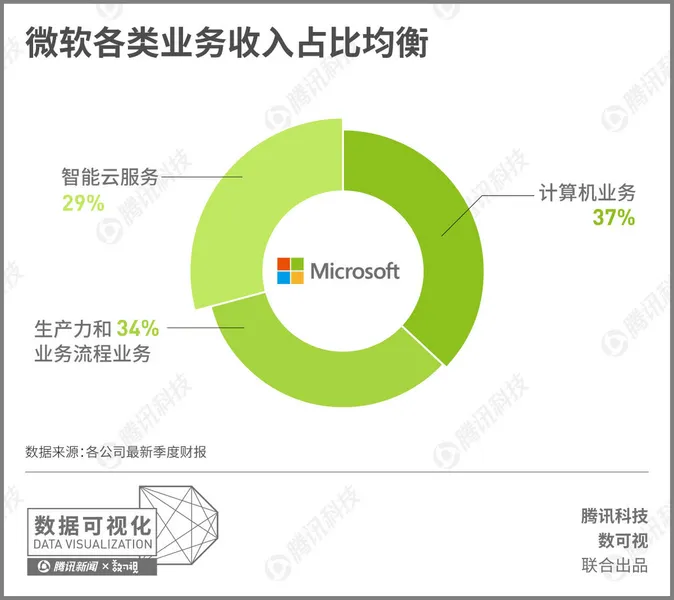 谁将是第一家万亿市值公司？苹果、亚马逊、谷歌、微软？