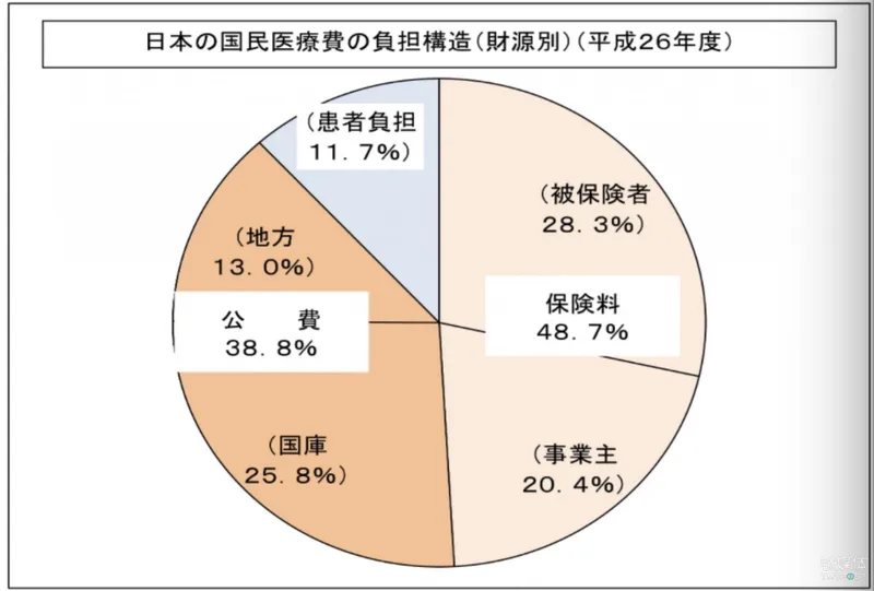 《药神》引发医保热，从日本的医疗体系中可以学到什么？