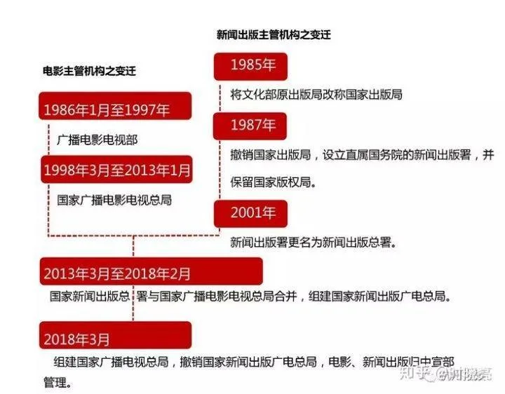 游戏审批大门已关是什么意思？