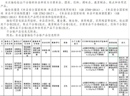 卫龙辣条回应抽检 卫龙辣条厂真的干净吗？卫龙辣条干净吗？