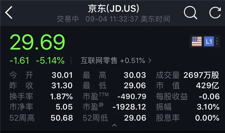 京东美股开盘下跌5% 因为“刘强东事件”影响吗？