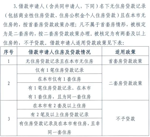 北京公积金新政实行 会对生活产生什么影响吗？附详细说明