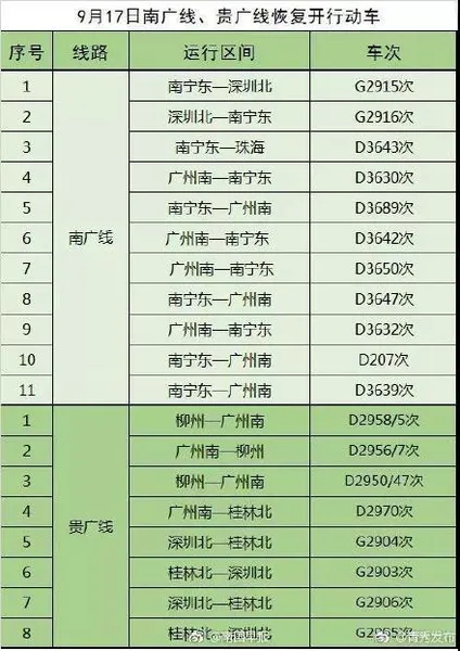 广西高铁因山竹台风停运吗?附停运出行等列车相关信息