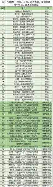 广西高铁因山竹台风停运吗?附停运出行等列车相关信息