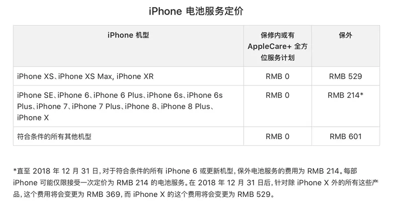 苹果公布iPhone XS/XS Max官方维修价多少钱？