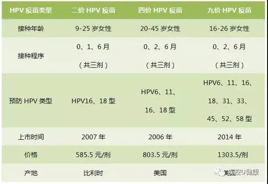 注：价格仅为疫苗参考价格，具体价格请以门诊为准。