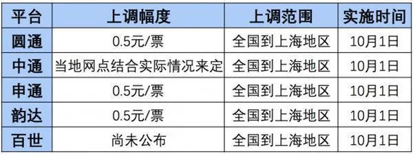 快递涨价？快递柜收费？ 双十一怎么才能愉快的买买买？