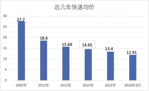 快递涨价快递柜收费 这个双十一还能愉快的买买买吗？