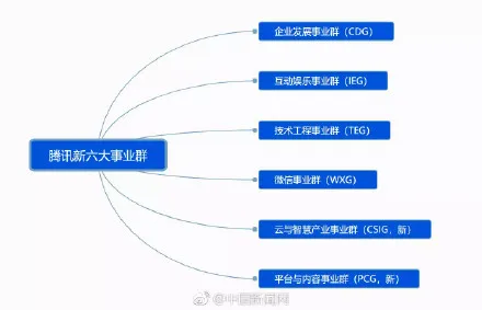 腾讯裁员15000人是真的吗？附真相辟谣！