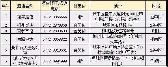 高铁票新技能：景区门票、住宿、购物统统打折