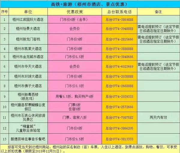 高铁票新技能：景区门票、住宿、购物统统打折