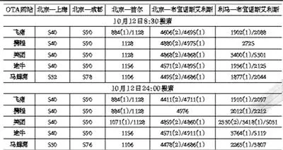 凌晨买机票最便宜是假的！“大数据杀熟”是什么意思？