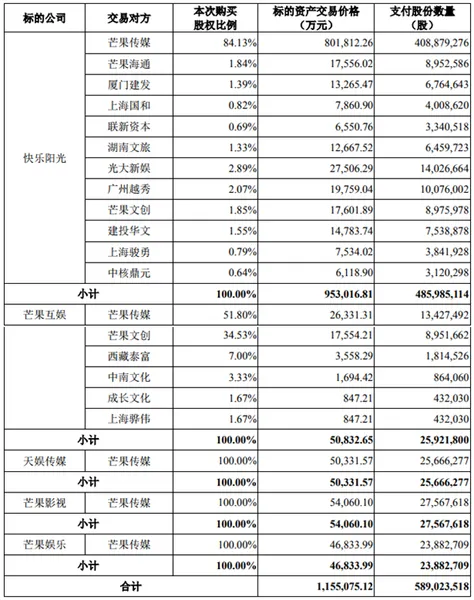 昨天金鹰奖刚颁完，今天芒果的股票就跌停了