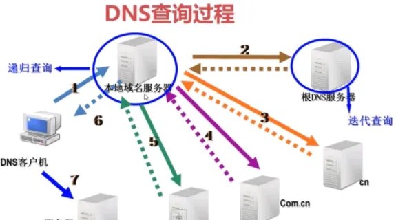 win7/8升级win10卡在32%造成升级失败 【同样配置win7怎么升级win10】