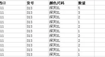 wps操作合并同类项 | WPS表格中快