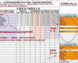 wps如何利用公式自动隐藏行