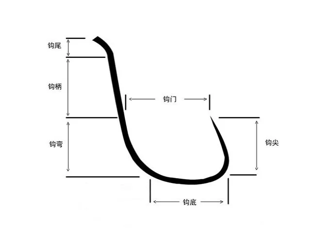 新关东鱼钩型号大小对比表(鱼钩大