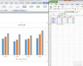 wps条形统计图制作 | wps表格用函