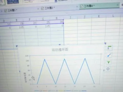 wps画多个折线图 | wps表格中在一