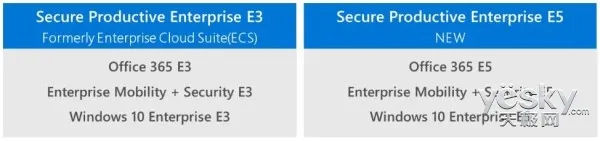 Win10企业版E3新收费模式揭晓:每年561元(windows10更新与不更新有啥不同)