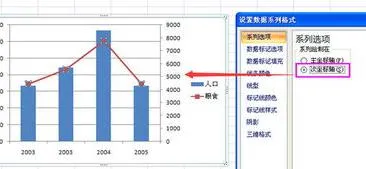 wps搞柱状图和折线图 | 用wps做折线图还有柱形图