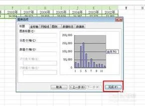 wps将数字转换成柱形图 | wps表格将数据转换成柱形图