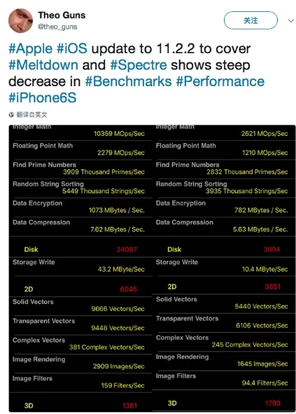 iPhone升级iOS 11.2.2后怎么样？性能狂下降