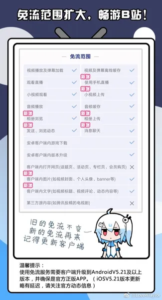 B站免流卡大升级：免流范围扩大 怒赞