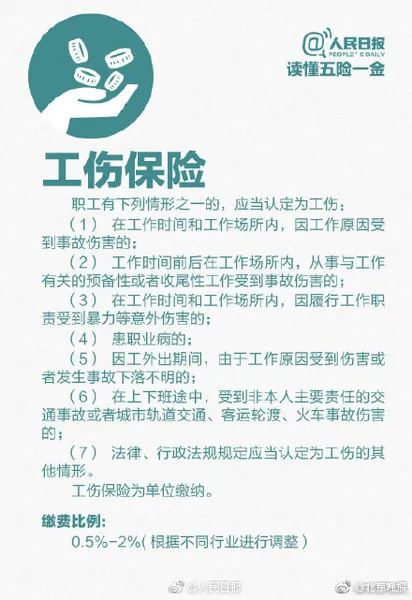 六险二金是啥？附六险二金详细说明