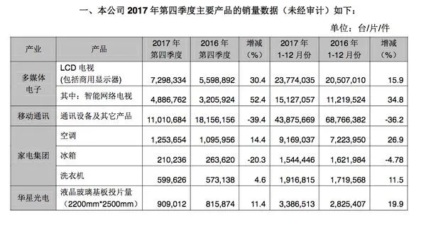 家电巨头在手机界遭遇滑铁卢！