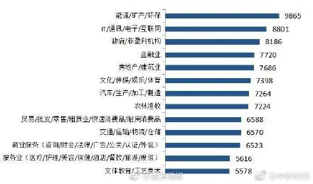 2018年终奖平均7278元！你拖后腿了吗？