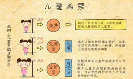 儿童火车票怎么买?12306网上怎么买儿童火车票的方法