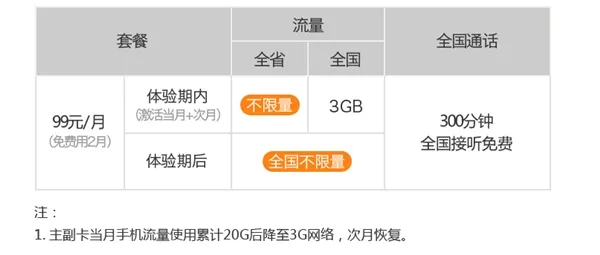 电信大牛卡推出：49元全国不限流量+100分钟通话