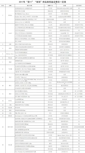 中消协发布双11网购权威鉴定报告：海淘三成是假货