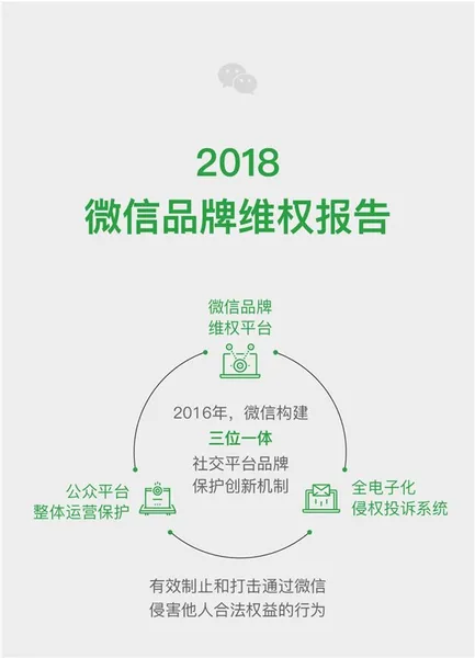 微信发布2018品牌维权报告，累计处理侵权帐号数量吓人！