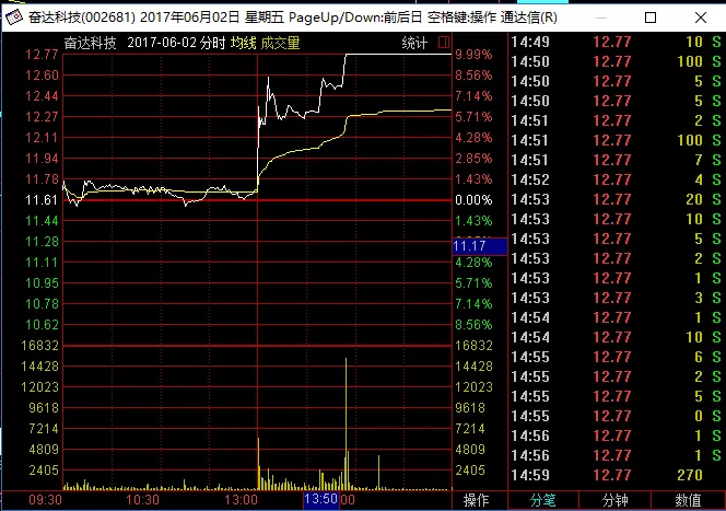 发朋友圈为什么被罚3万？背后到底发生了什么？