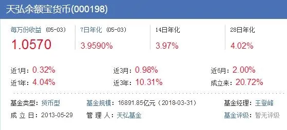 余额宝接入两只新基金 哪一个收益比较高?