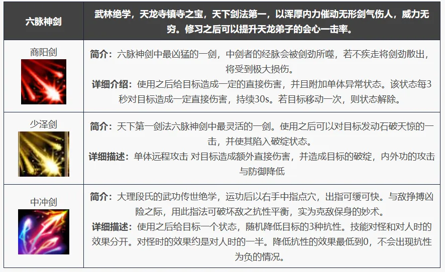 新天龙八部手游六脉神剑怎么样 新