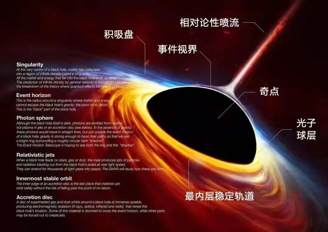 宇宙中最大的黑洞是什么 | 人类已