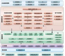 金蝶k3wise15.0破解