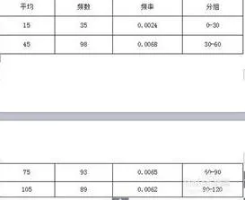 wps文字续表 | WPS自动生成续表,因为表格有点多,因为只要稍微一改下前面