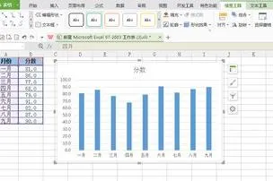 在wps增加折线图的系列 | 用excel做折线图添加系列